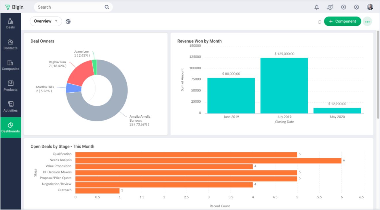 Aperçu de l'interface de Bigin de Zoho