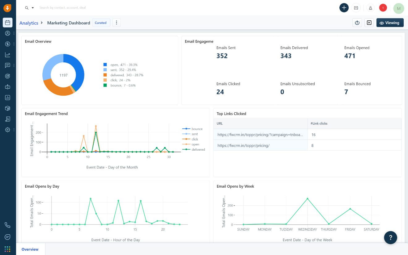 Aperçu de l'interface de Freshsales