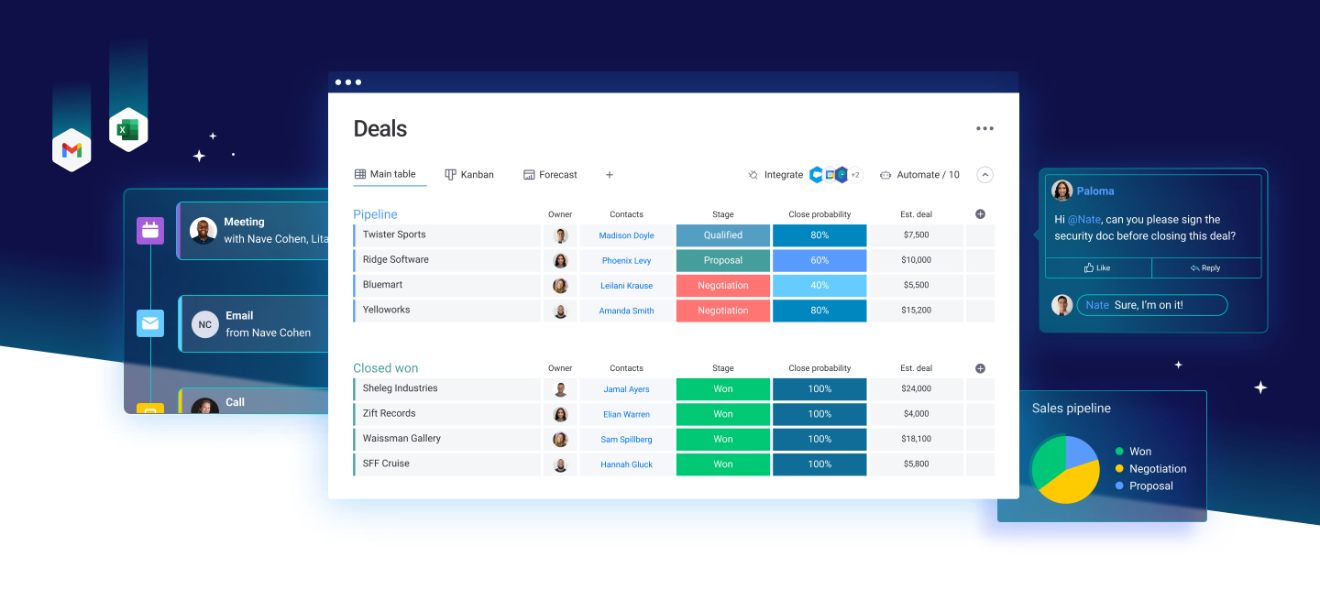 Aperçu de l'interface de monday CRM
