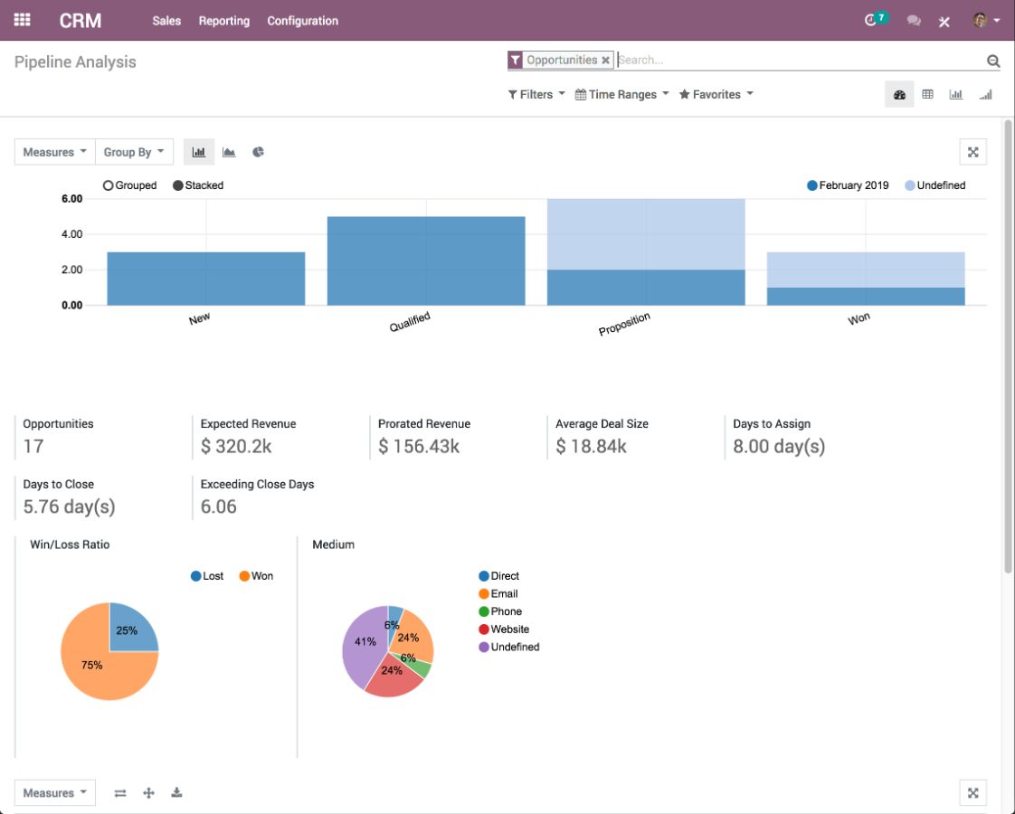 Aperçu de l'interface d'Odoo CRM